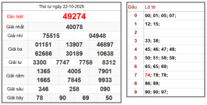Soi cầu rồng bạch kim