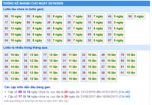 Soi cầu rồng bach kim