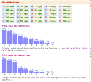 Soi cầu rồng bạch kim
