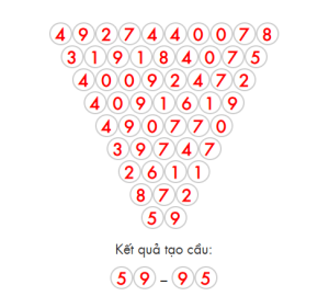 Soi cầu rồng bạch kim