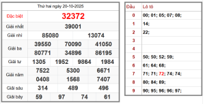 Soi cầu rồng bạch kim