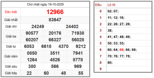 Soi cầu XSMB 24h hôm nay