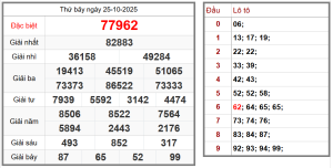 Soi cầu bạc nhớ XSMB