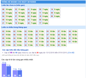Soi cầu bạc nhớ XSMB