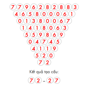 Soi cầu bạc nhớ XSMB