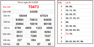 Soi cầu XSMB hôm nay