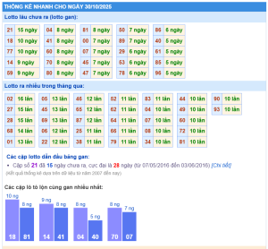 Soi cầu XSMB hôm nay