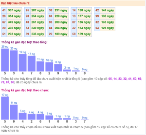 Soi cầu XSMB hôm nay