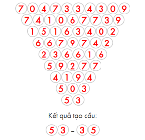 Soi cầu XSMB hôm nay