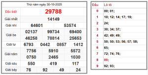 Soi cầu 24h hôm nay