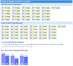 Soi cầu 24h hôm nay