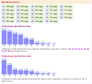 Soi cầu 24h hôm nay