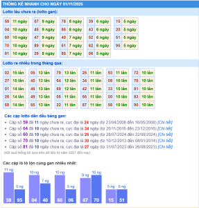 Soi cầu rồng bạch kim