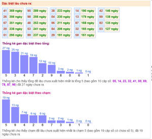 Soi cầu rồng bạch kim