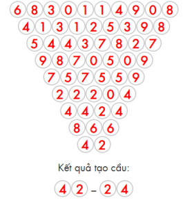 Soi cầu rồng bạch kim