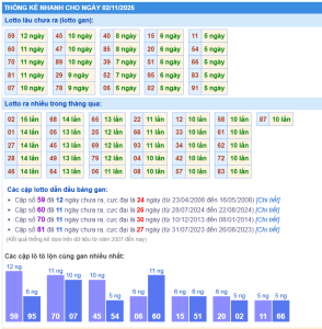 Soi cầu đẳng cấp
