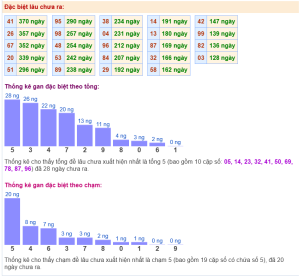 Soi cầu đẳng cấp