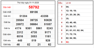 Soi cầu đẳng cấp