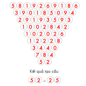 Soi cầu đẳng cấp