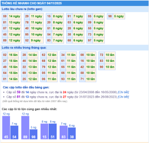 Soi cầu bạc nhớ