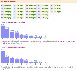 Soi cầu bạc nhớ