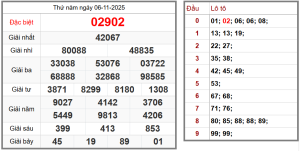 giờ vàng chốt số