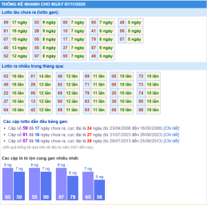 Giờ vàng chốt số