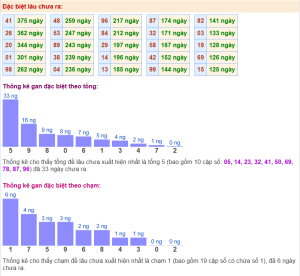 Giờ vàng chốt số