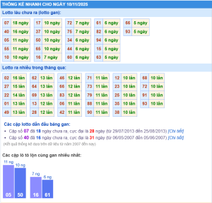 Xổ số thần tài