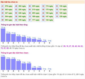 Xổ số thần tài