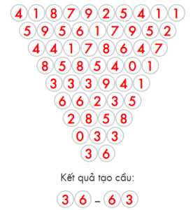 Xổ số thần tài