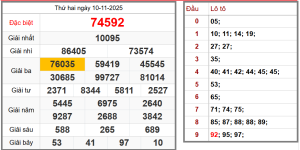 Cao thủ chốt số chuẩn miền Bắc