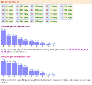 Cao thủ chốt số chuẩn miền Bắc