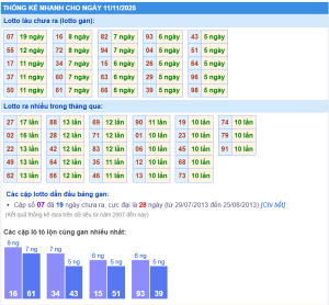 Cao thủ chốt số chuẩn miền Bắc