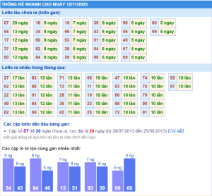 soi cầu rồng bạch kim