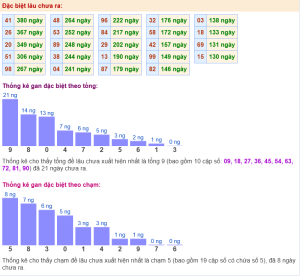 soi cầu rồng bạch kim