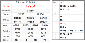 soi cầu bất tử