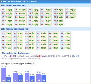 Soi cầu bất tử