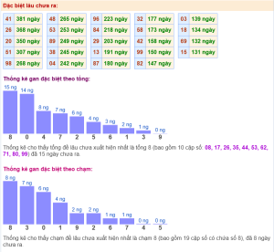 soi cầu bất tử