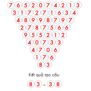 soi cầu miễn phí