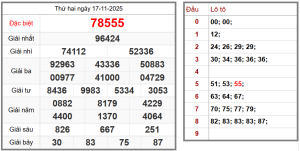 dự đoán kết quả XSMB