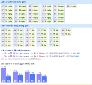 dự đoán kết quả XSMB