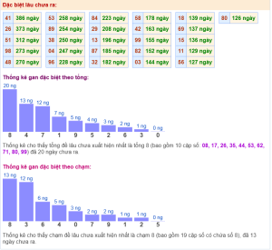 dự đoán kết quả XSMB