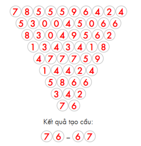 dự đoán kết quả XSMB 