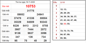 kết quả xổ số miền bắc 