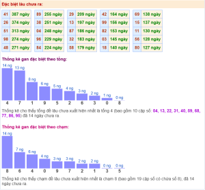 kết quả xổ số miền Bắc