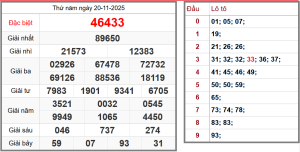 soi cầu bạc nhớ XSMB