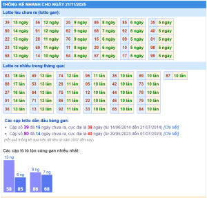 soi cầu bạc nhớ XSMB