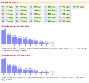 Soi cầu bạc nhớ xsmb