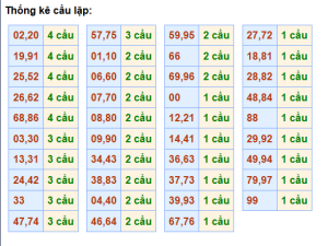 soi cầu rồng bạch kim